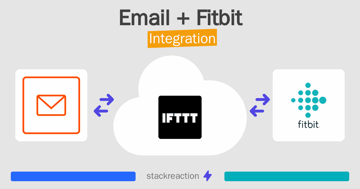 Email and Fitbit Integration