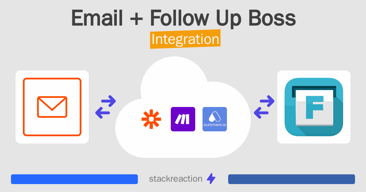 Email and Follow Up Boss Integration