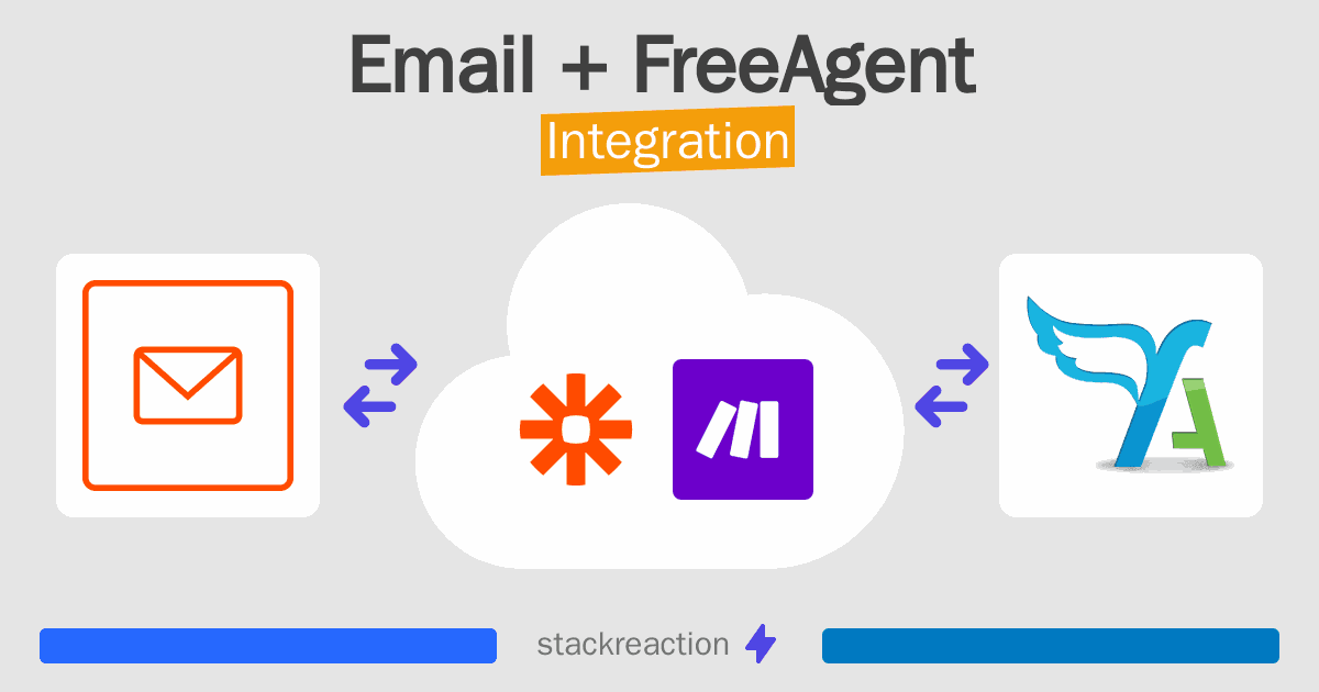 Email and FreeAgent Integration
