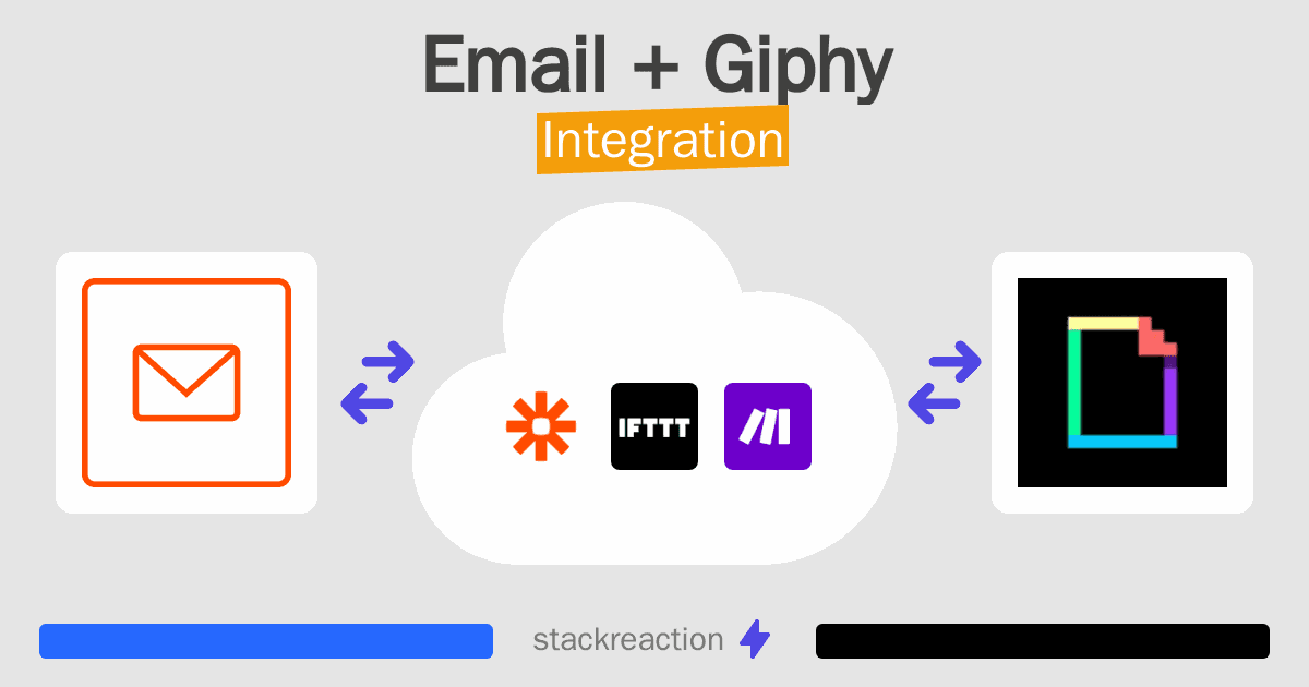 Email and Giphy Integration