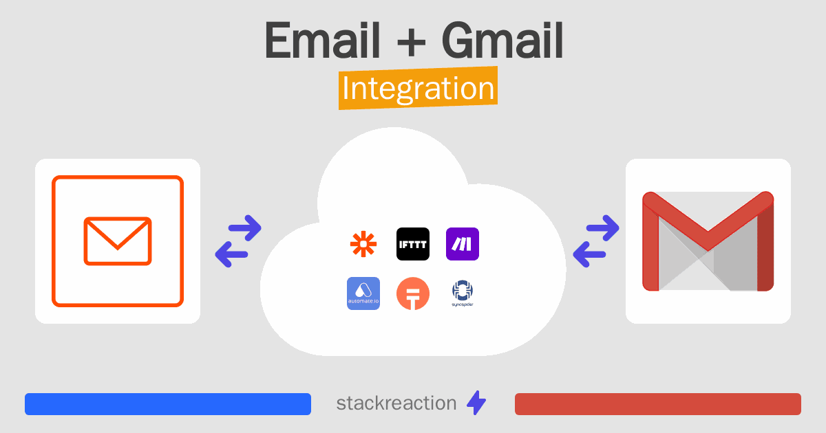 Email and Gmail Integration