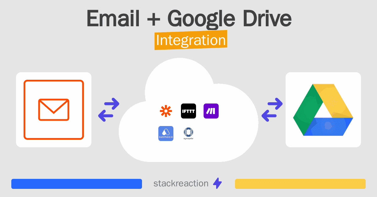 Email and Google Drive Integration