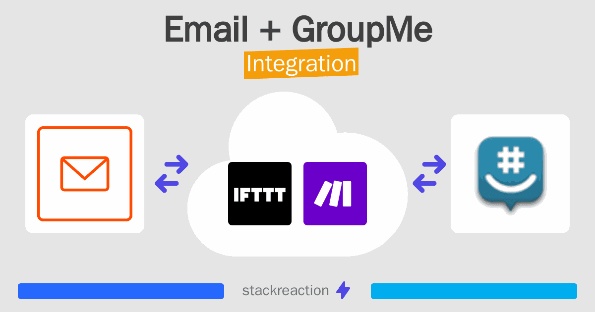 Email and GroupMe Integration
