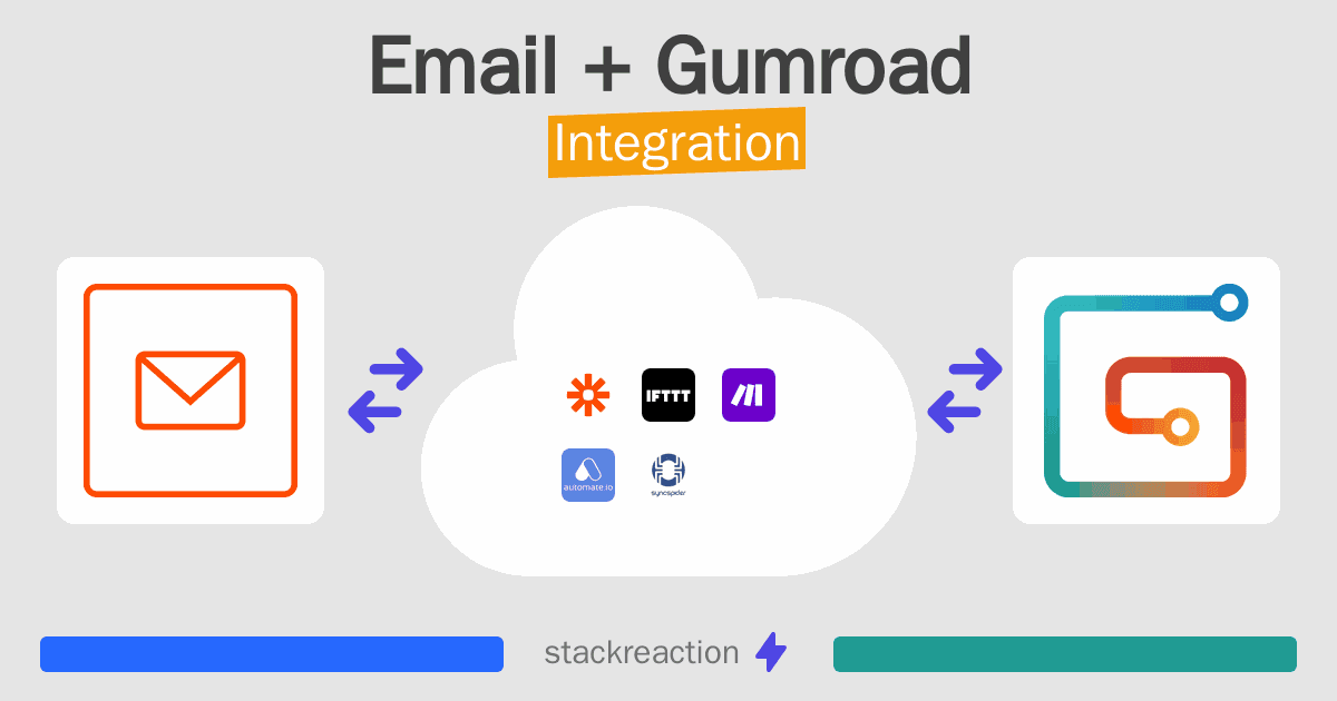Email and Gumroad Integration