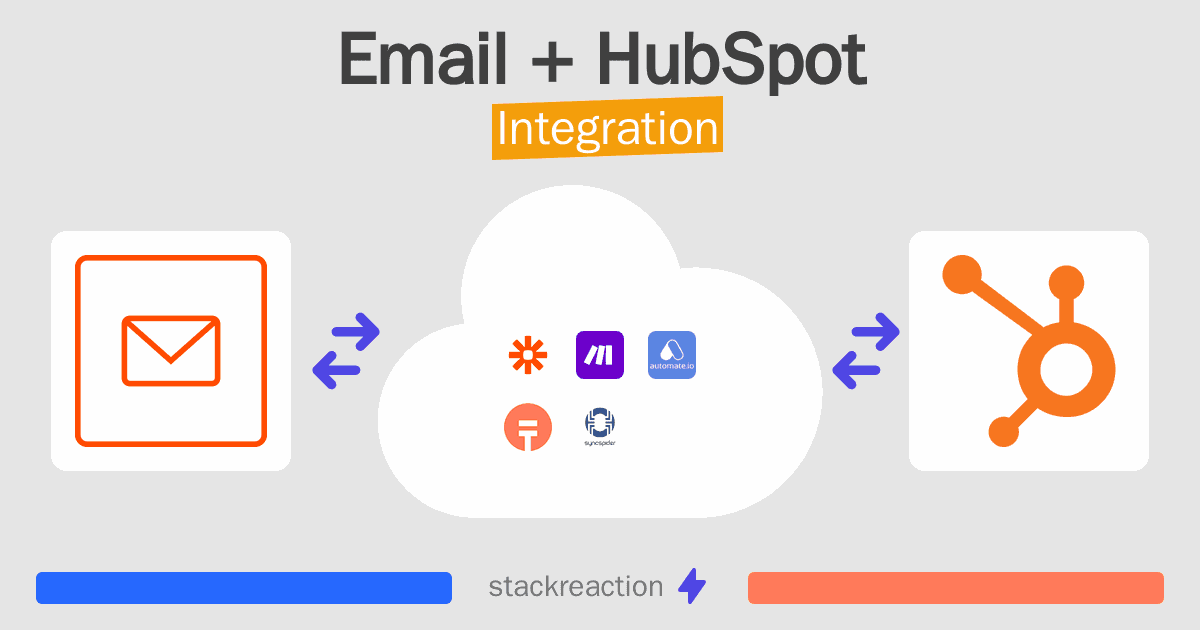 Email and HubSpot Integration