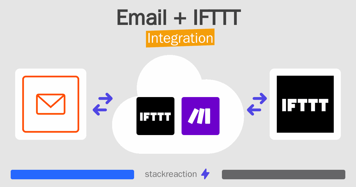 Email and IFTTT Integration