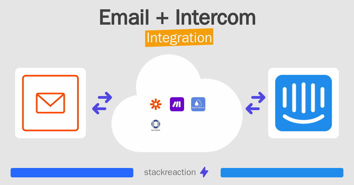 Email and Intercom Integration