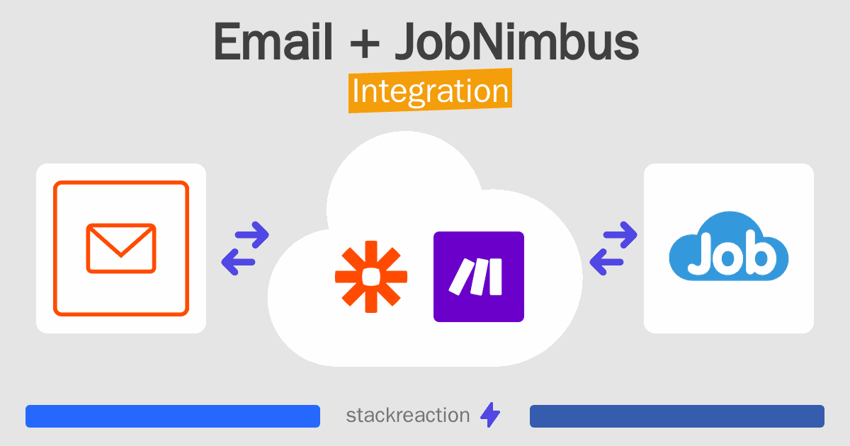Email and JobNimbus Integration