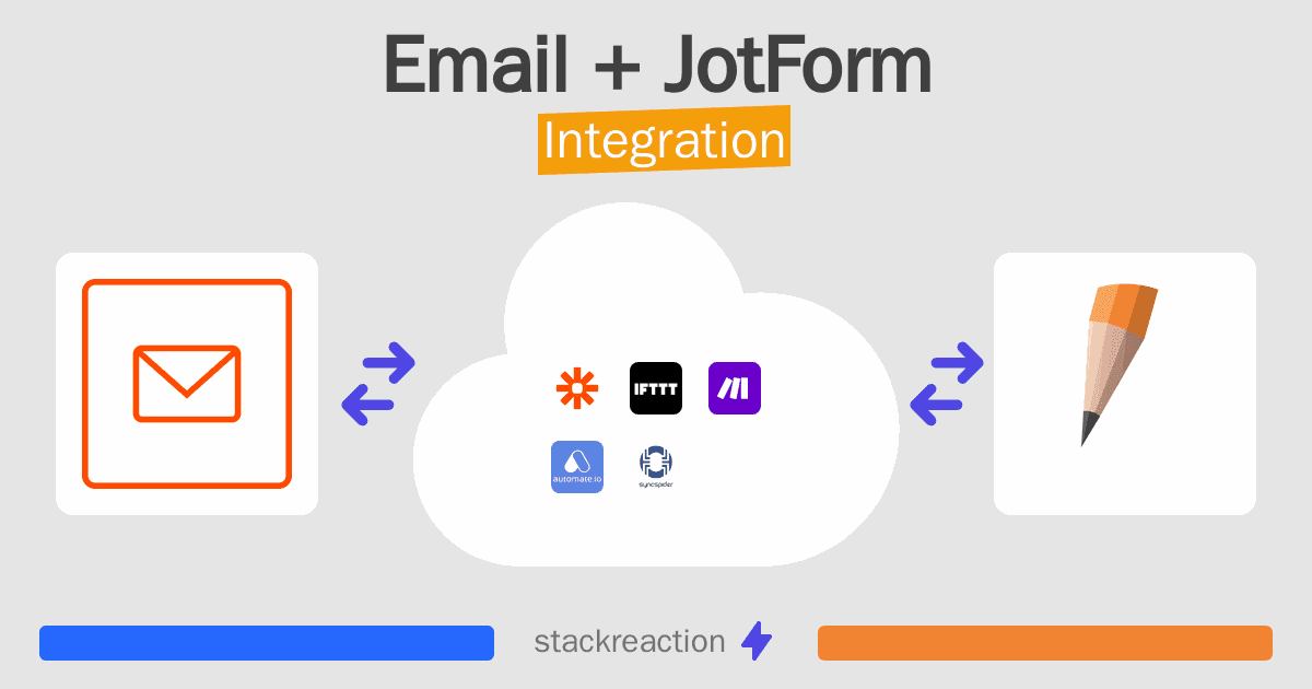 Email and JotForm Integration