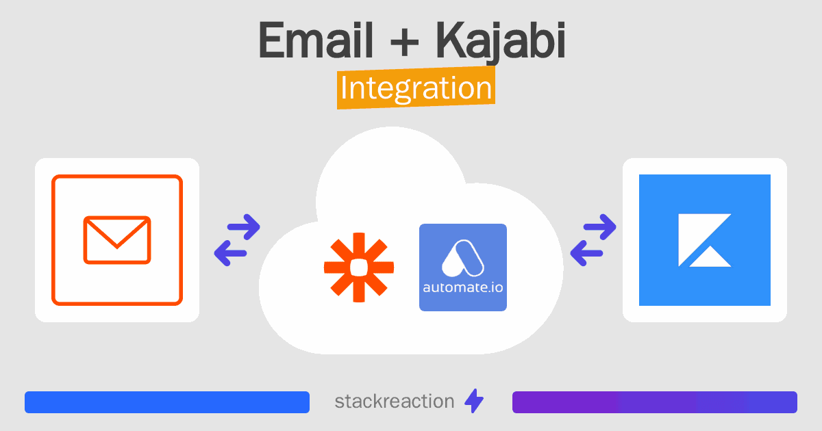 Email and Kajabi Integration