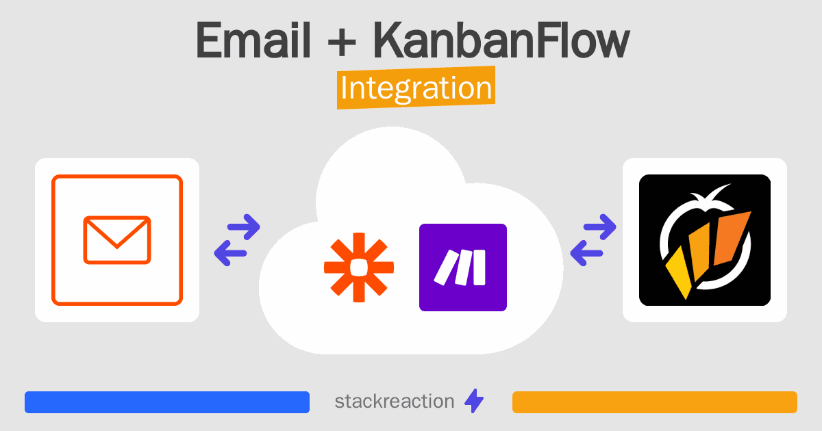 Email and KanbanFlow Integration