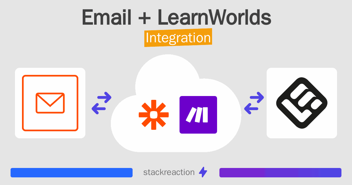 Email and LearnWorlds Integration
