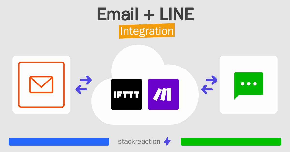 Email and LINE Integration