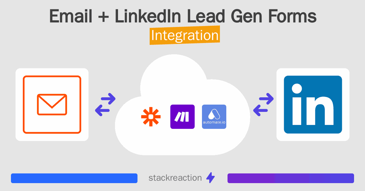 Email and LinkedIn Lead Gen Forms Integration