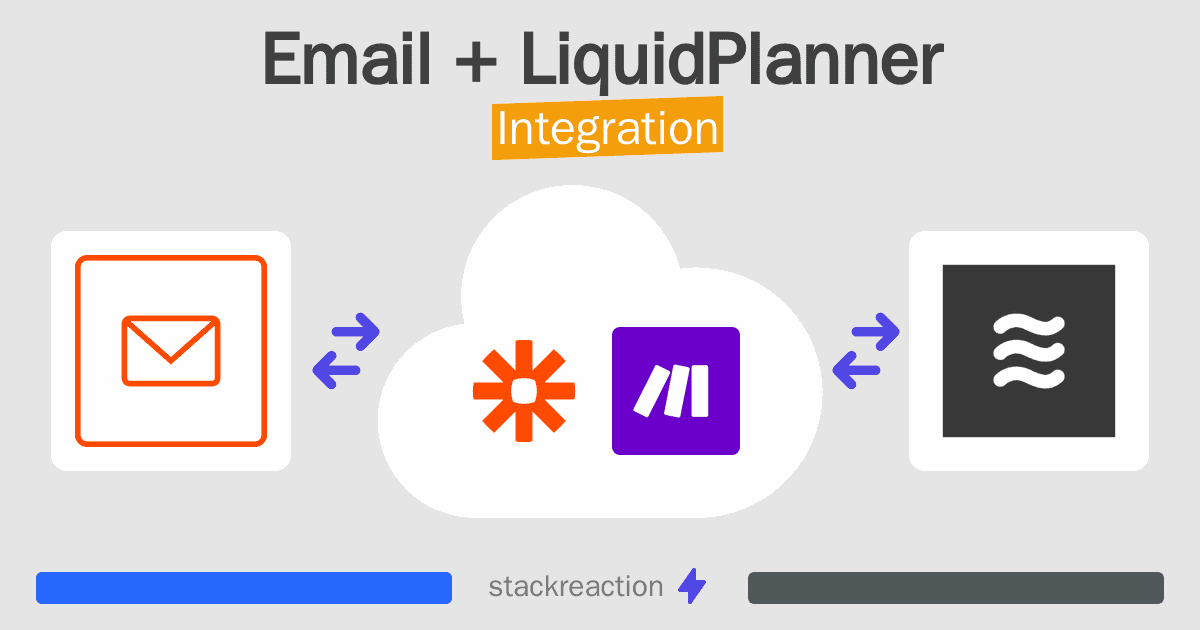 Email and LiquidPlanner Integration