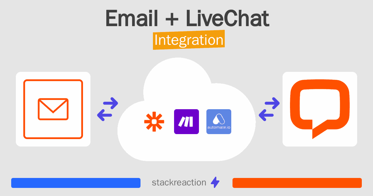 Email and LiveChat Integration