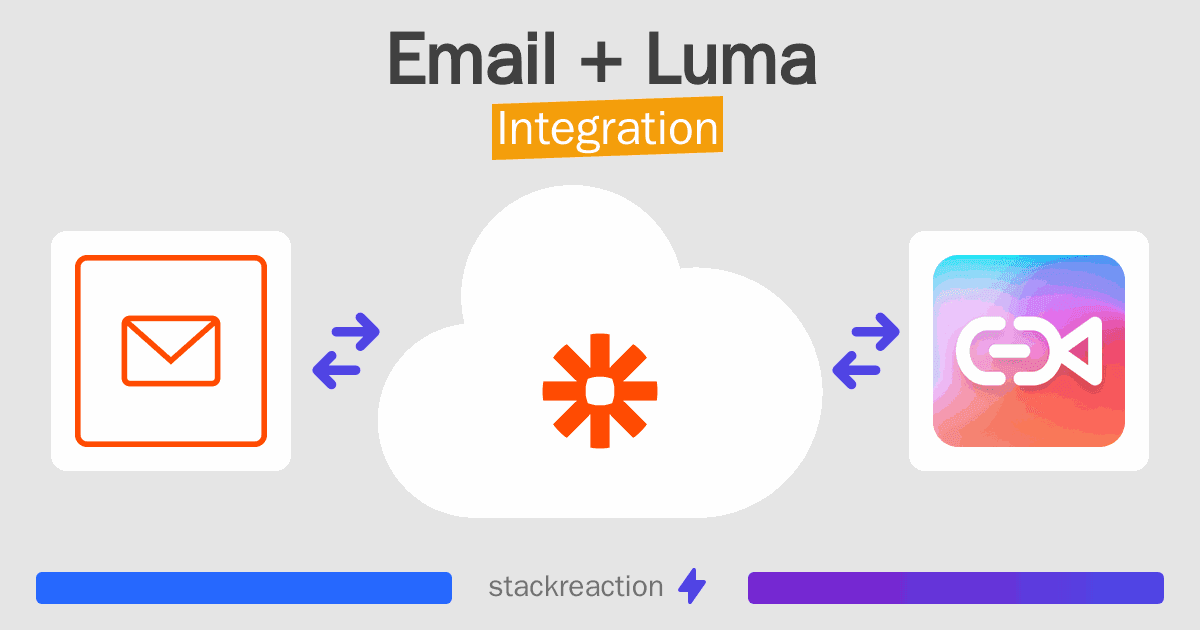 Email and Luma Integration