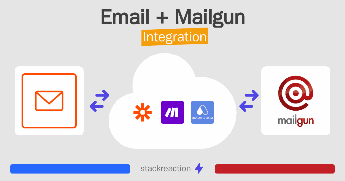 Email and Mailgun Integration