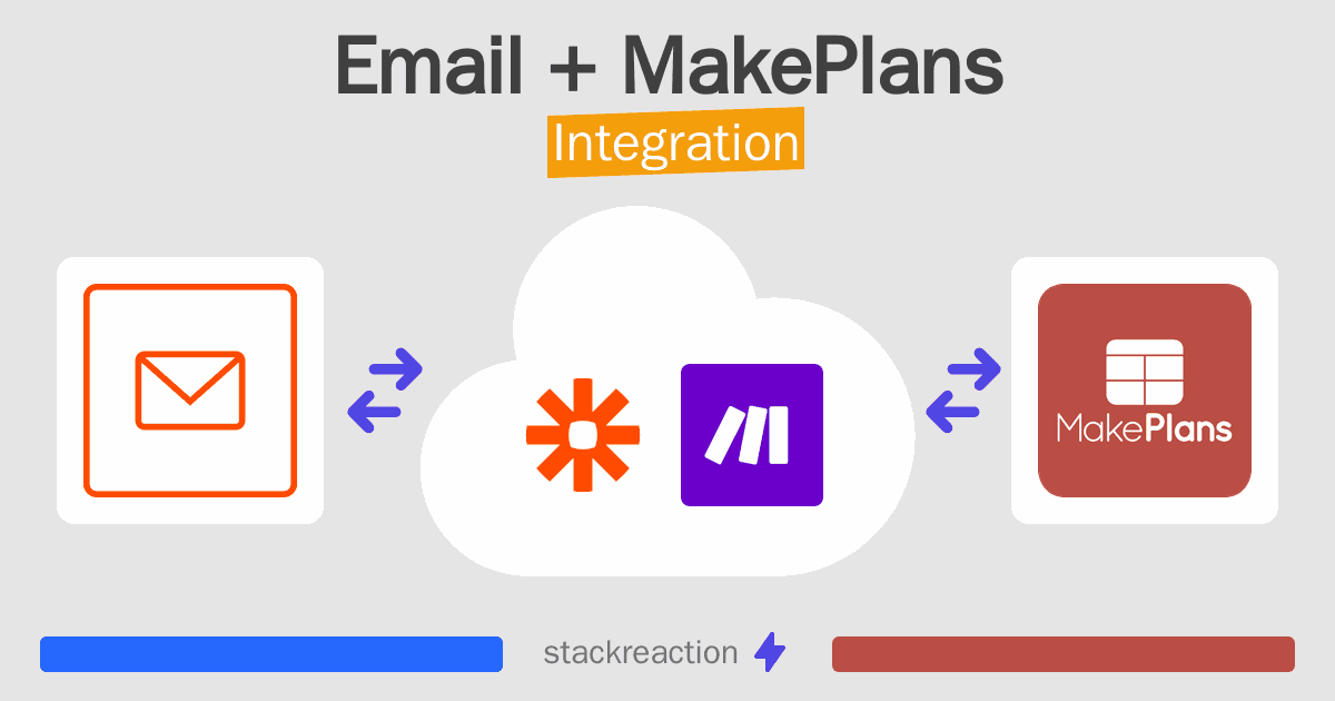 Email and MakePlans Integration