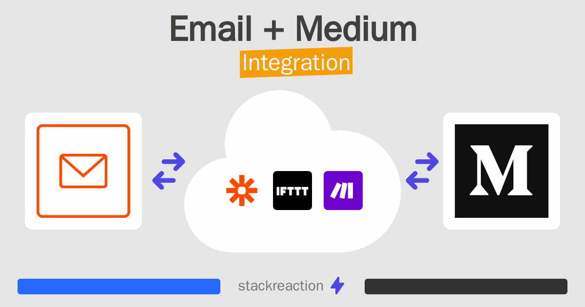 Email and Medium Integration