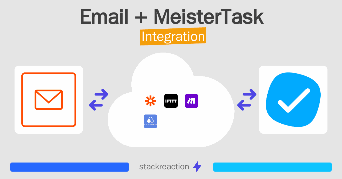 Email and MeisterTask Integration
