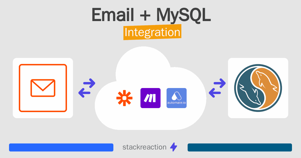 Email and MySQL Integration