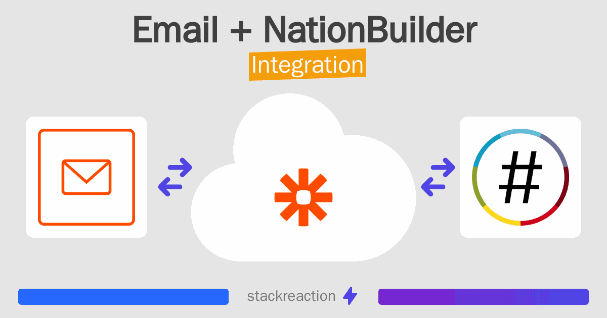 Email and NationBuilder Integration