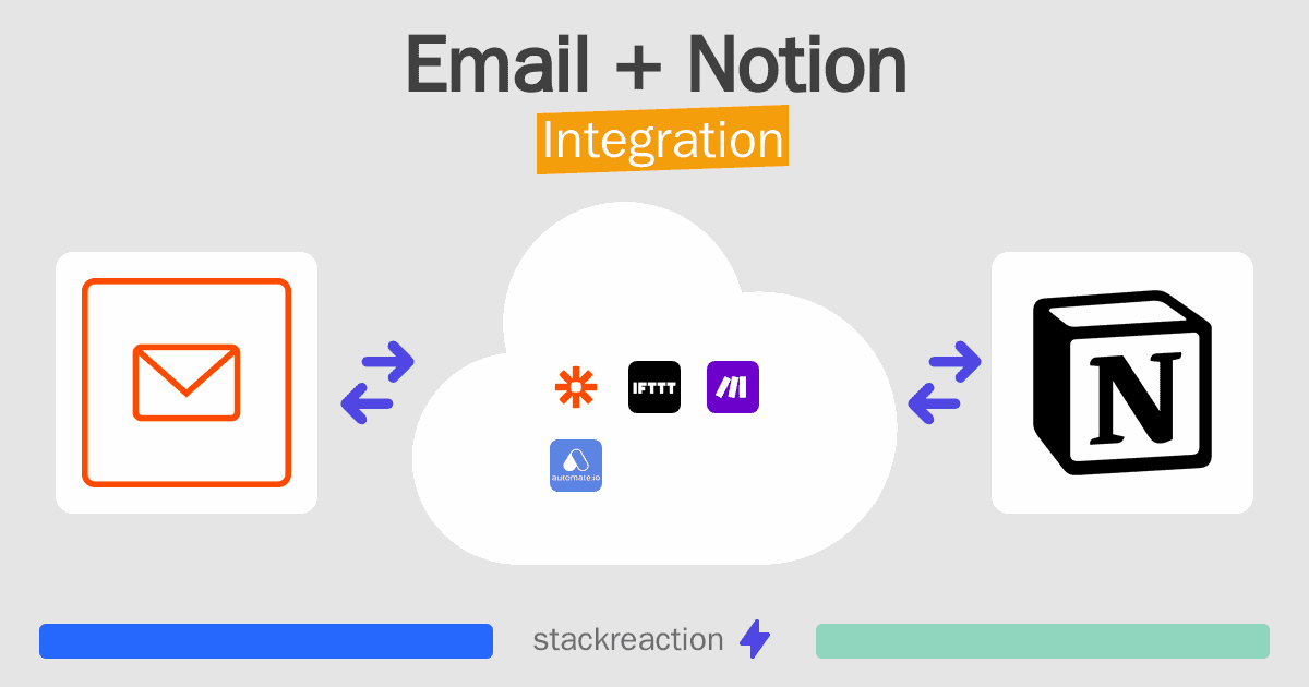 Email and Notion Integration