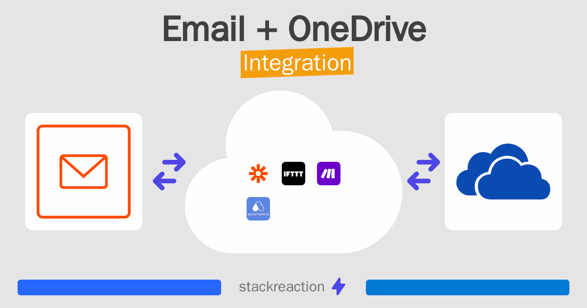 Email and OneDrive Integration