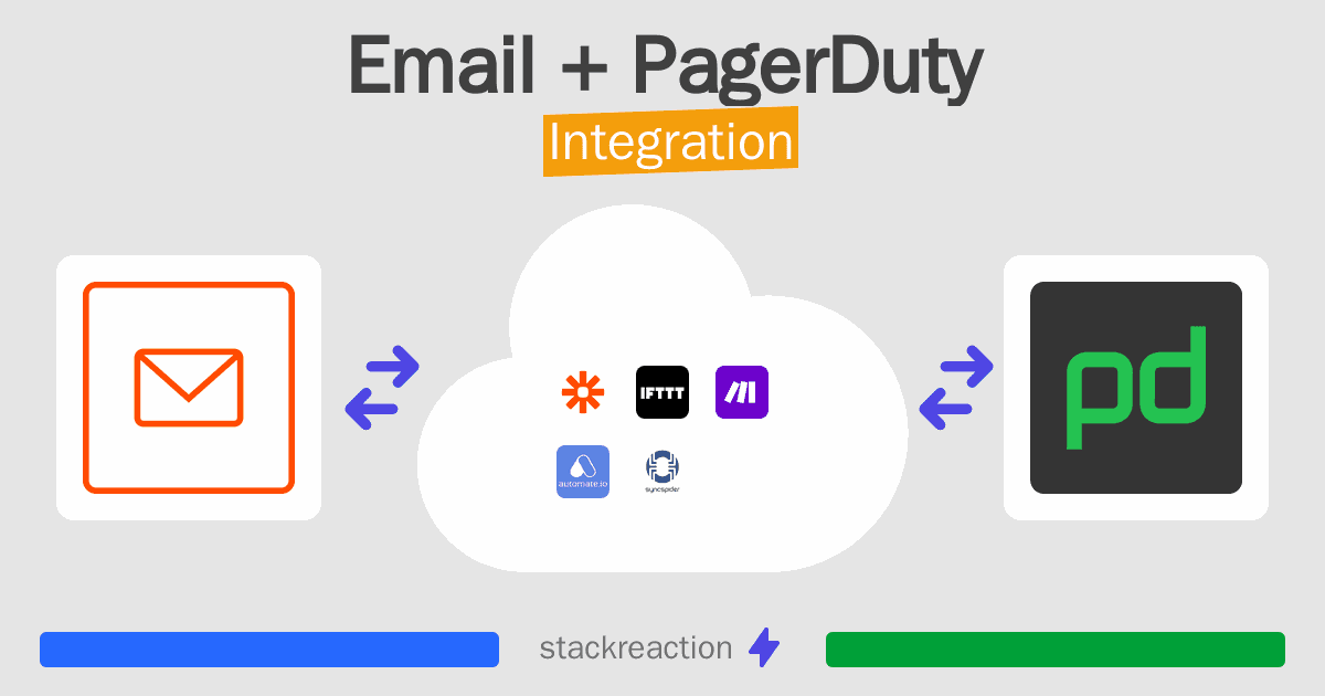 Email and PagerDuty Integration