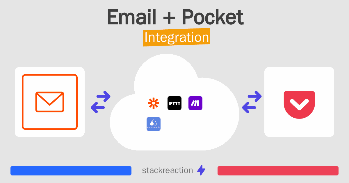 Email and Pocket Integration