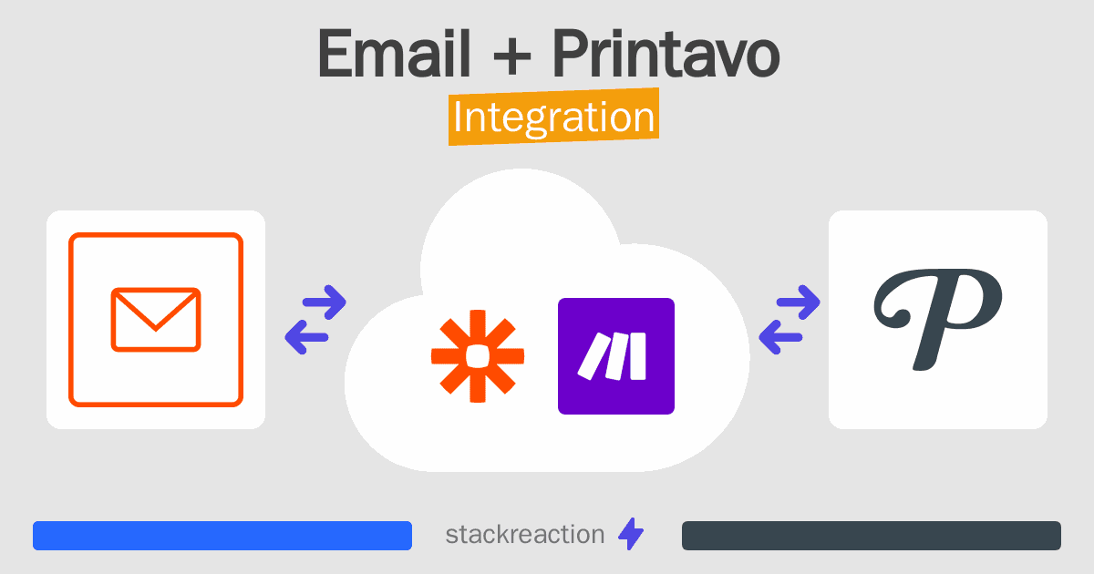 Email and Printavo Integration