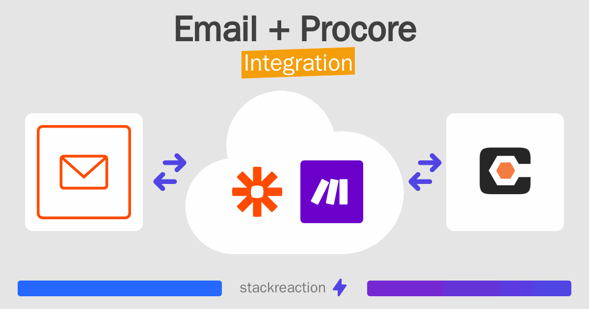 Email and Procore Integration