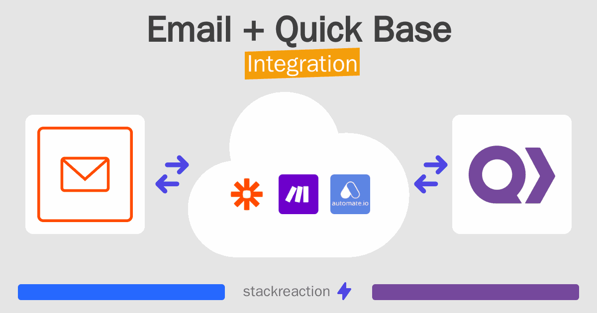 Email and Quick Base Integration