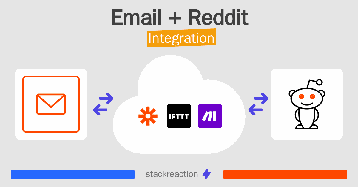 Email and Reddit Integration