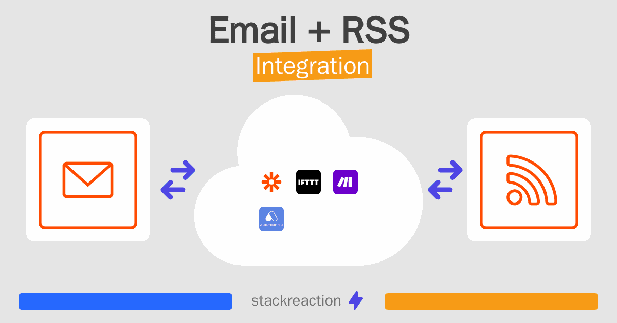 Email and RSS Integration