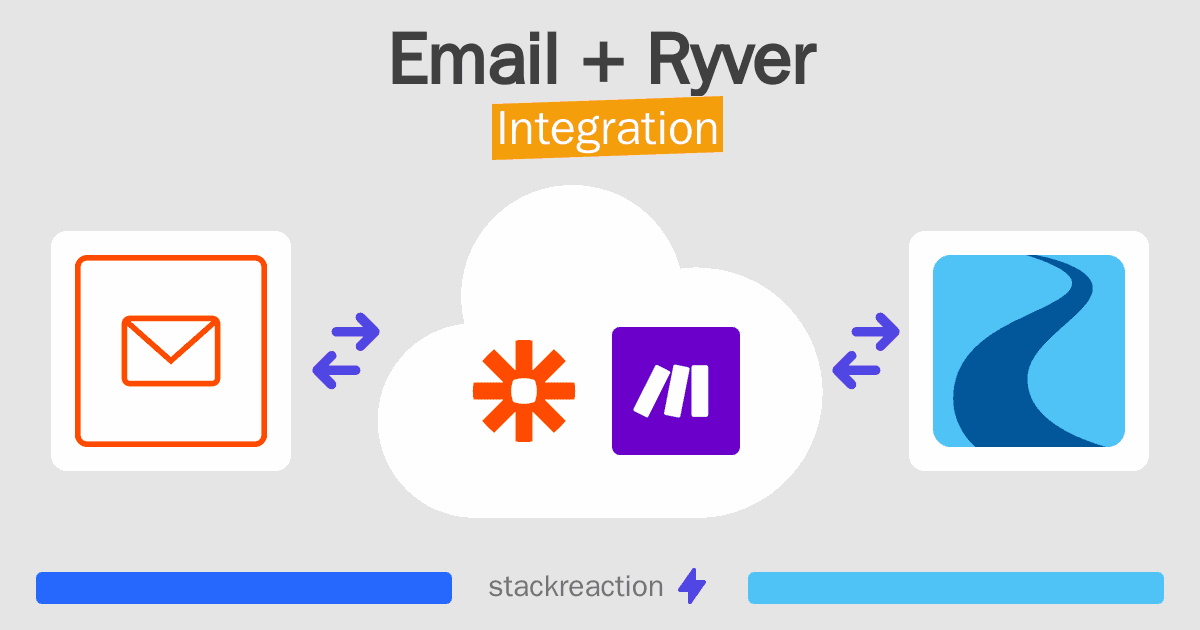 Email and Ryver Integration