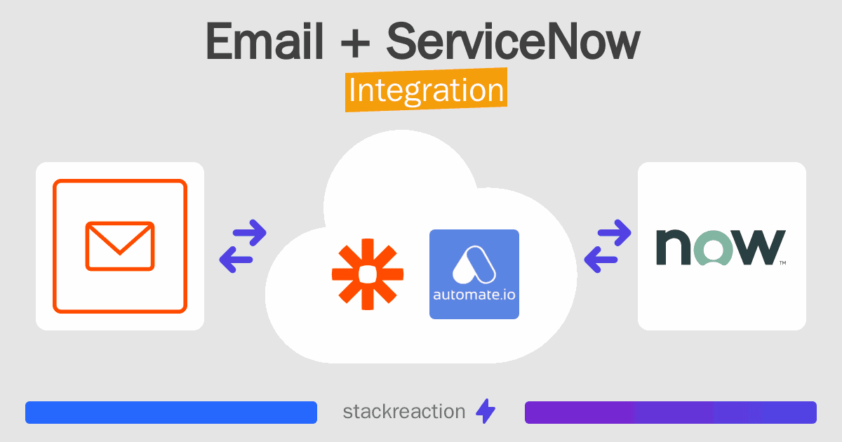 Email and ServiceNow Integration