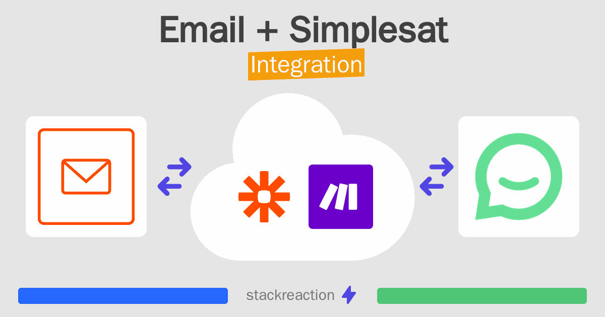 Email and Simplesat Integration