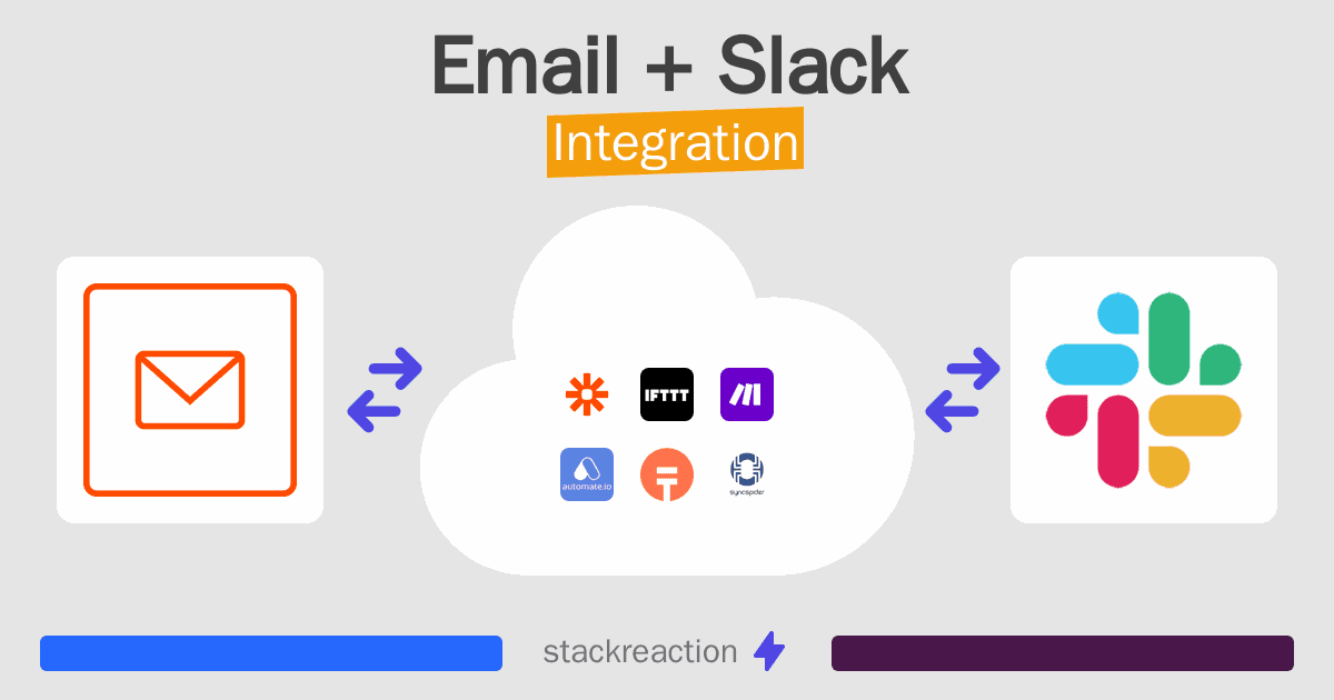 Email and Slack Integration