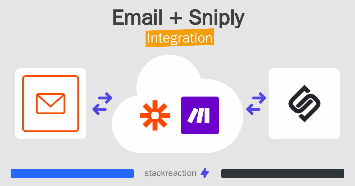 Email and Sniply Integration