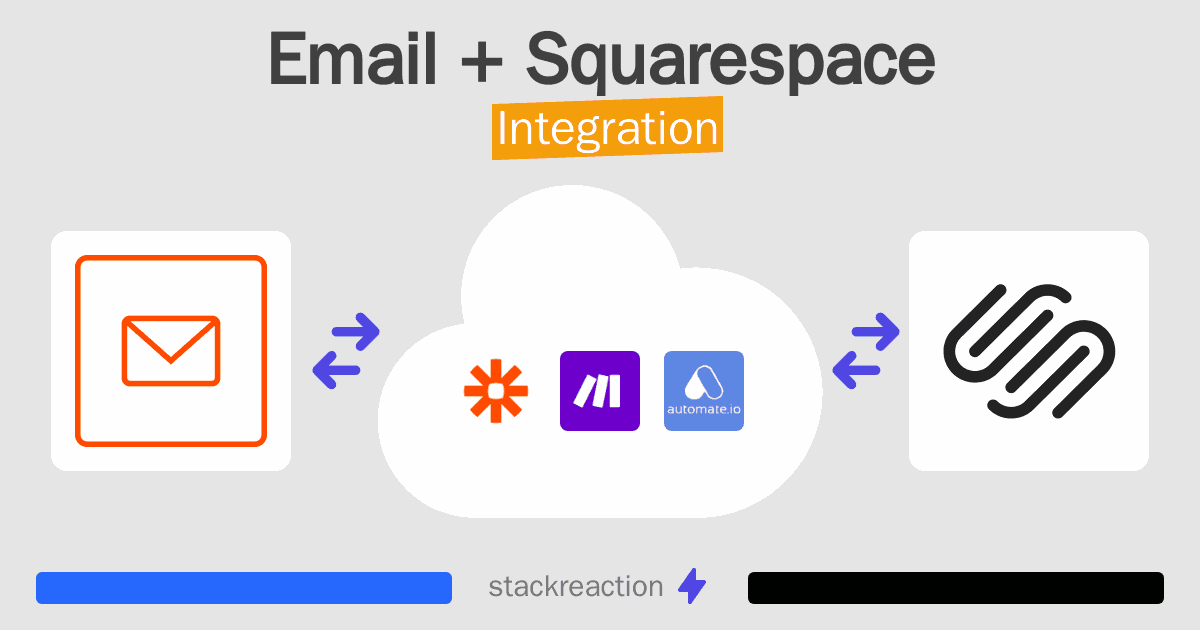 Email and Squarespace Integration