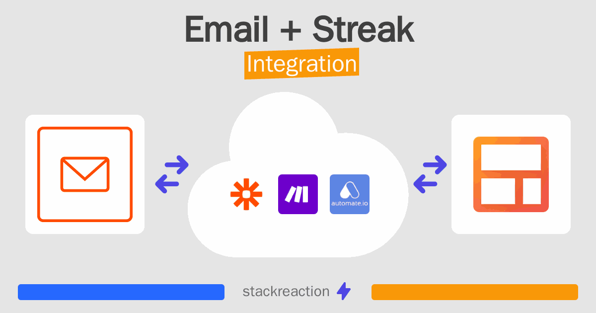 Email and Streak Integration