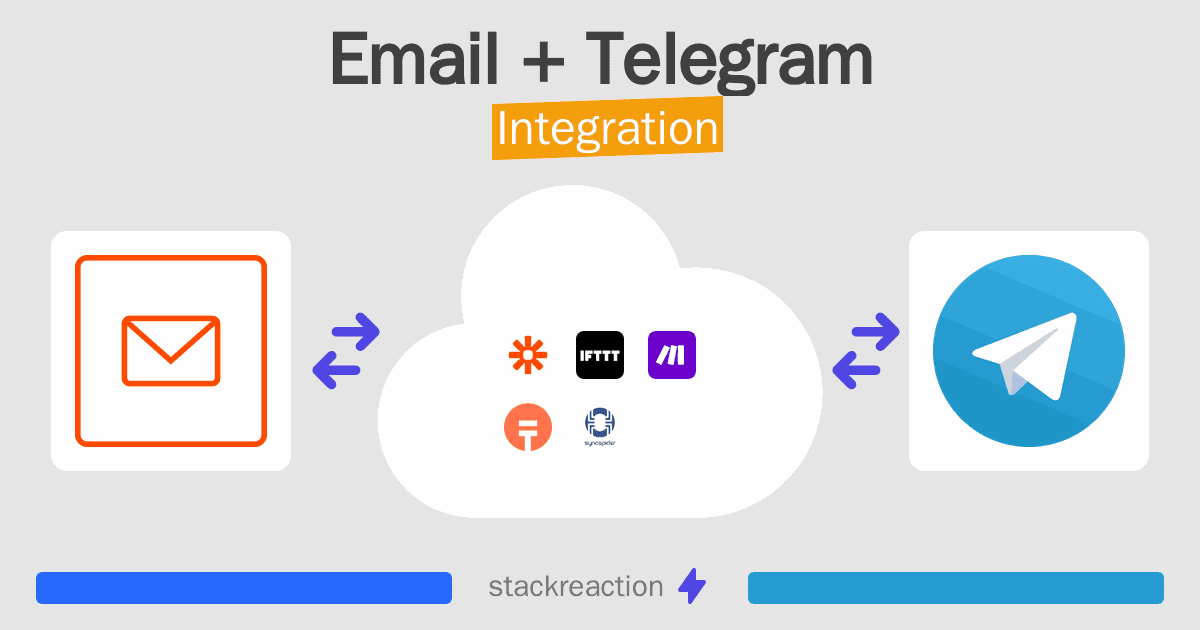Email and Telegram Integration