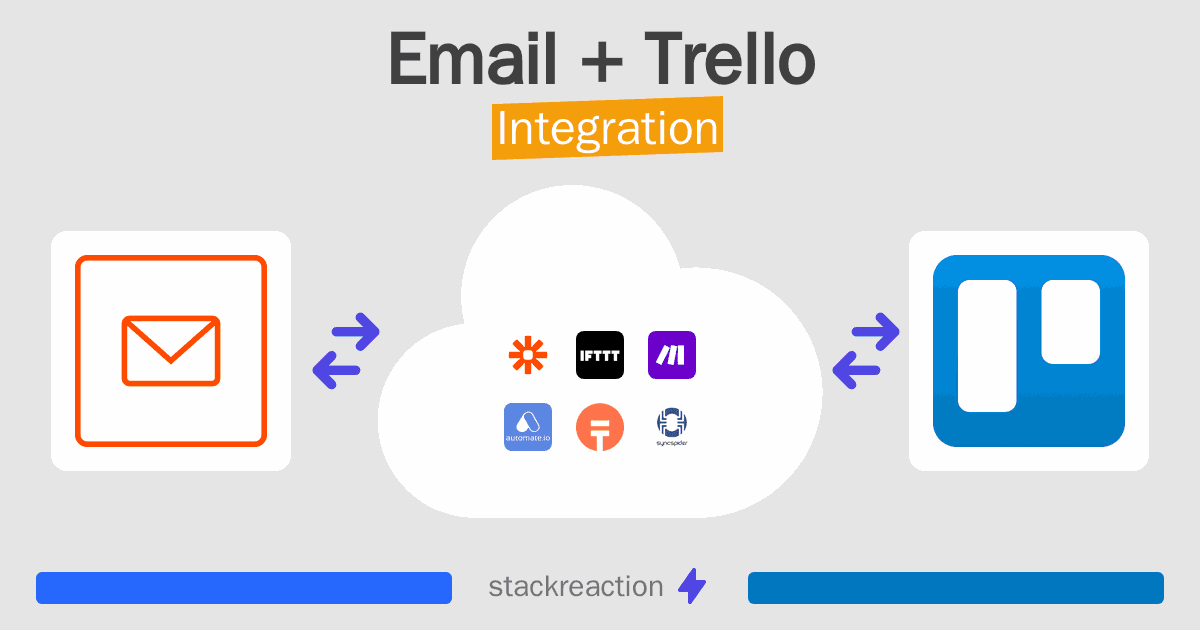 Email and Trello Integration