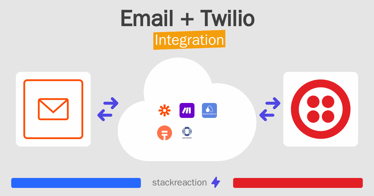 Email and Twilio Integration