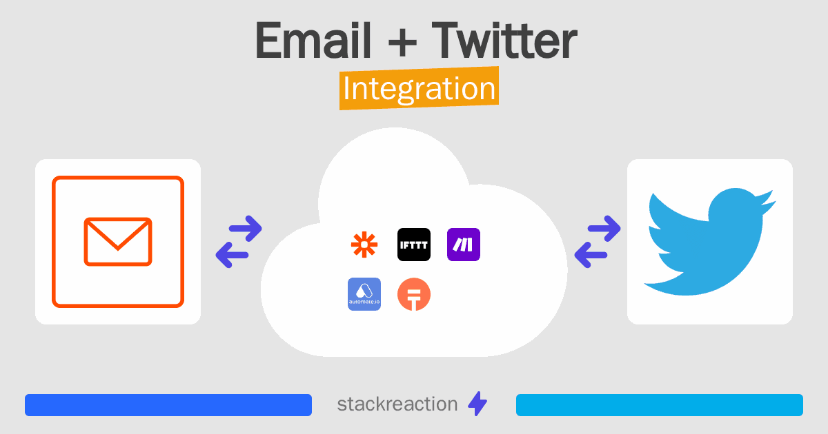 Email and Twitter Integration