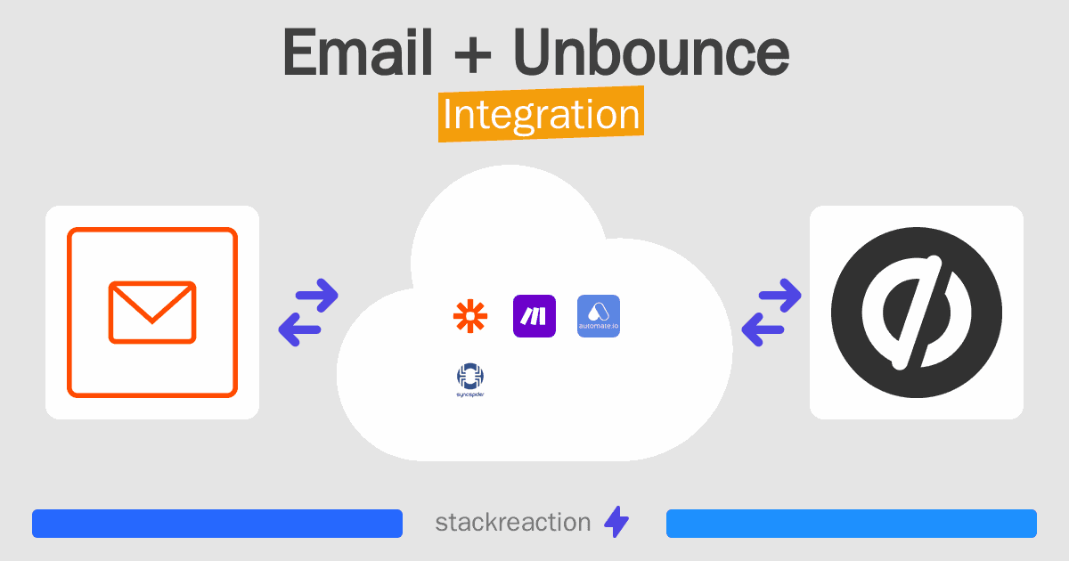Email and Unbounce Integration