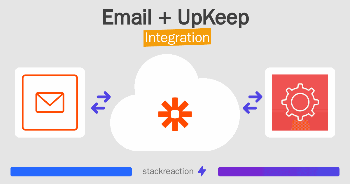 Email and UpKeep Integration