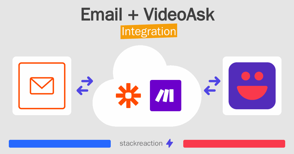 Email and VideoAsk Integration
